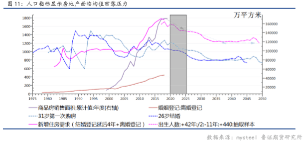 gdp重调