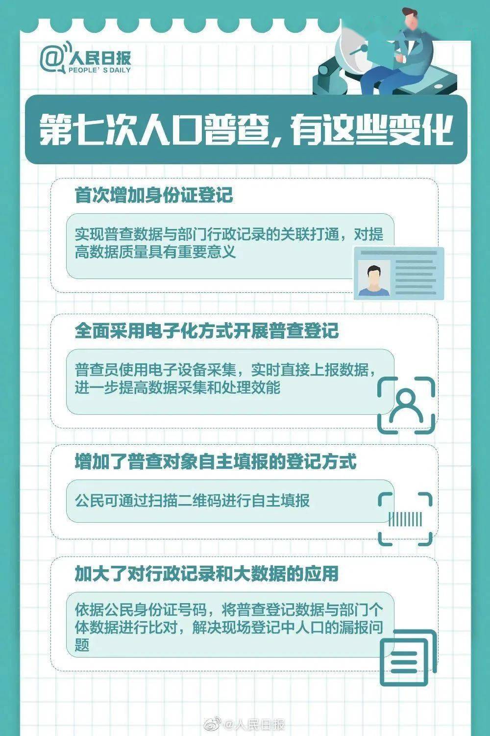 知乎出生人口不公布_人口普查(3)