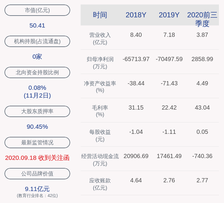 董事长|全通教育：董事长陈炽昌解除质押5434万股