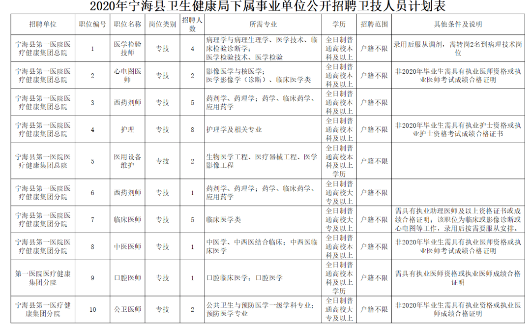 2020年宁海县单位gdp_宁海县妇幼保健院