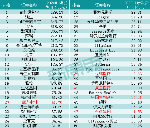 美国生物排名_美国著名艳星排名前10(3)