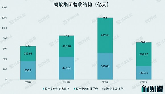 四部门约谈马云，监管层密集表态，意味着什么？ || 关注