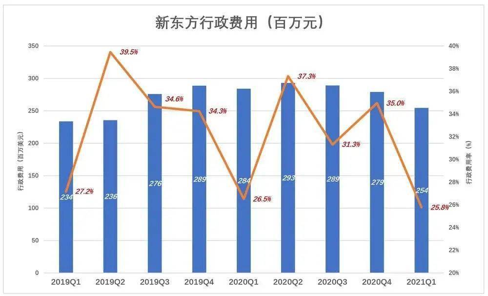 新东方|香港能等，新东方不能等