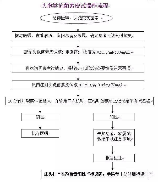 常用的 6 种皮试液配制方法及 3 种皮试操作流程_头孢