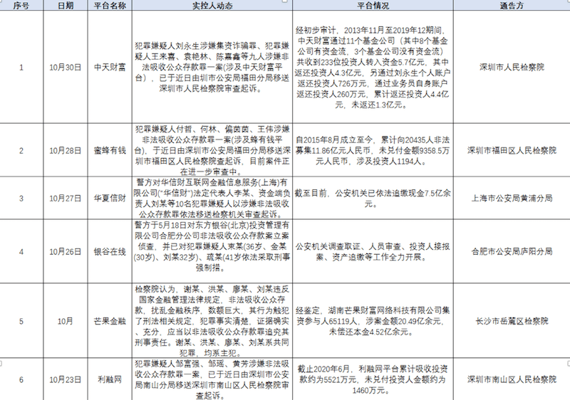 上海人口管理信息平台_上海养老服务平台拟下月推出 上海人口老龄化现状分析(3)