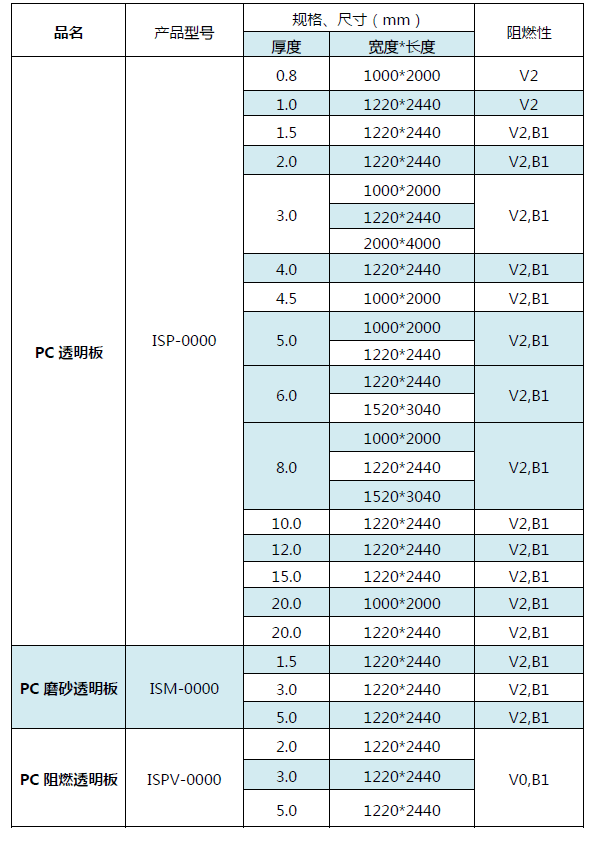 pc耐力板系列