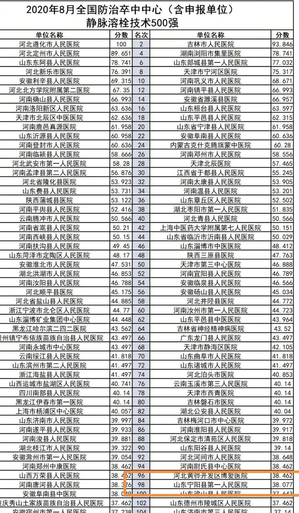宁阳排名_宁阳一中