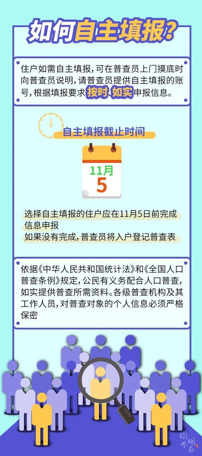 不普查人口的后果_人口普查(3)