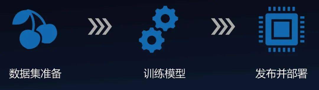 15分钟实现ai端计算模型训练加速与部署百度easydl公开课