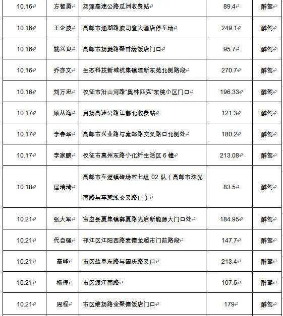 仪征人口有多少_关于2021年医保,仪征人一定要看(3)