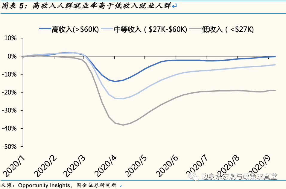 美国gdp为什么高(3)