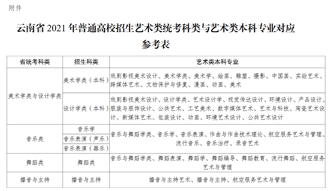 云南省人口与计划生育条例2021年_山沟里的计生