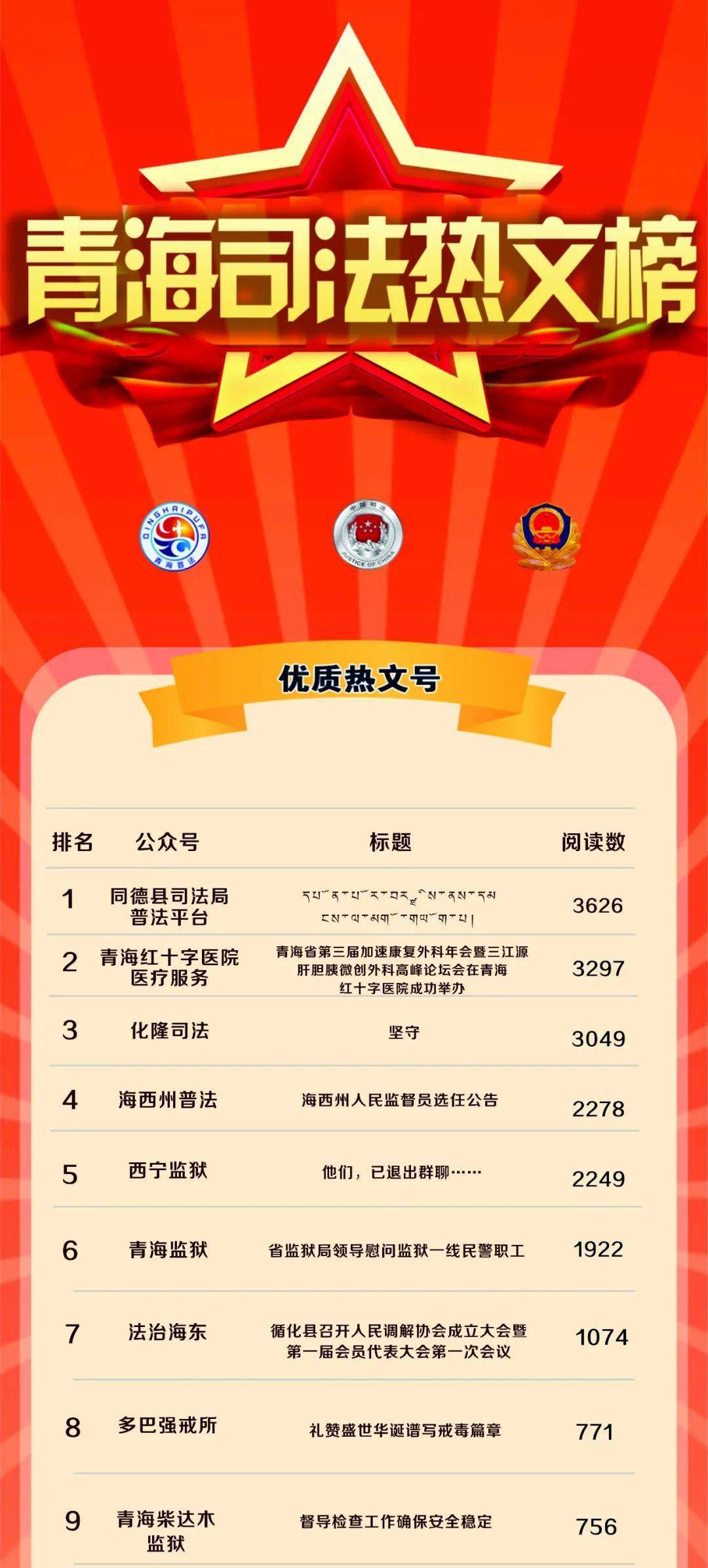 青海省2020文科排名_2020年1-11月青海省各市(州)产业投资排名