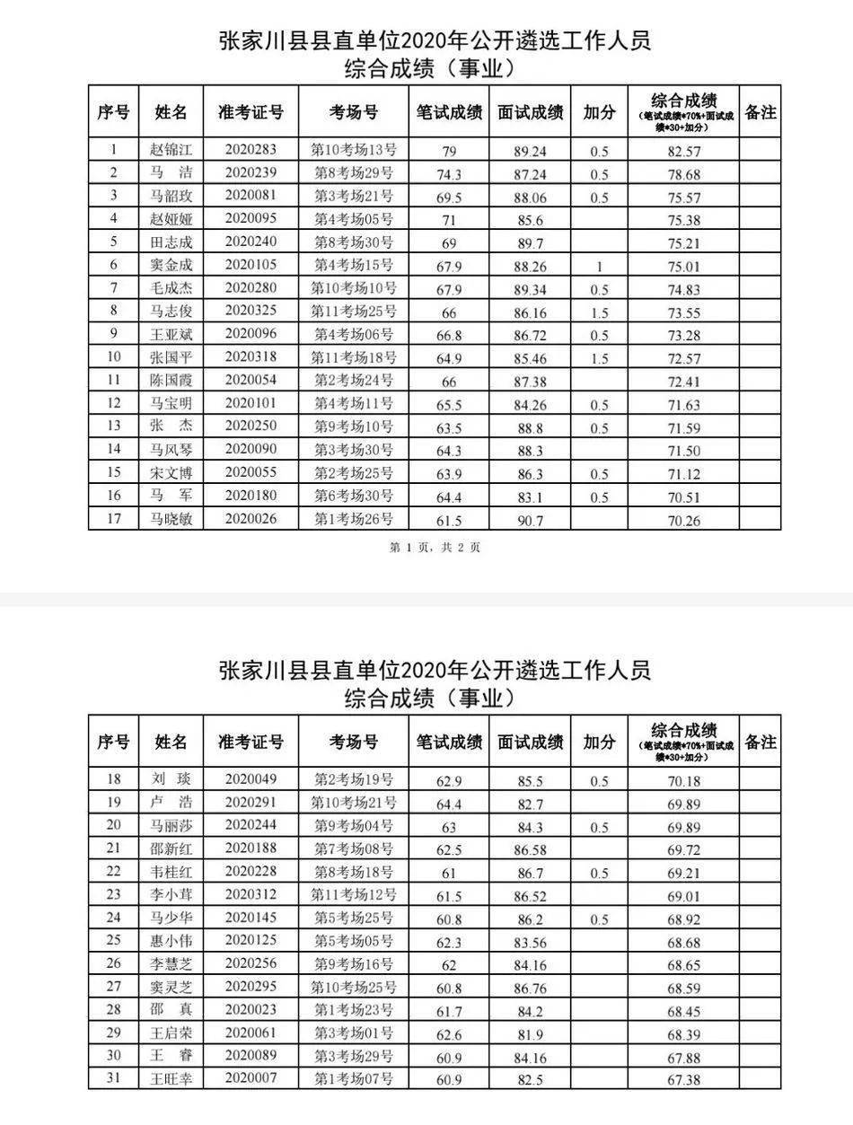 舒城县2020年人口_舒城县地图(3)