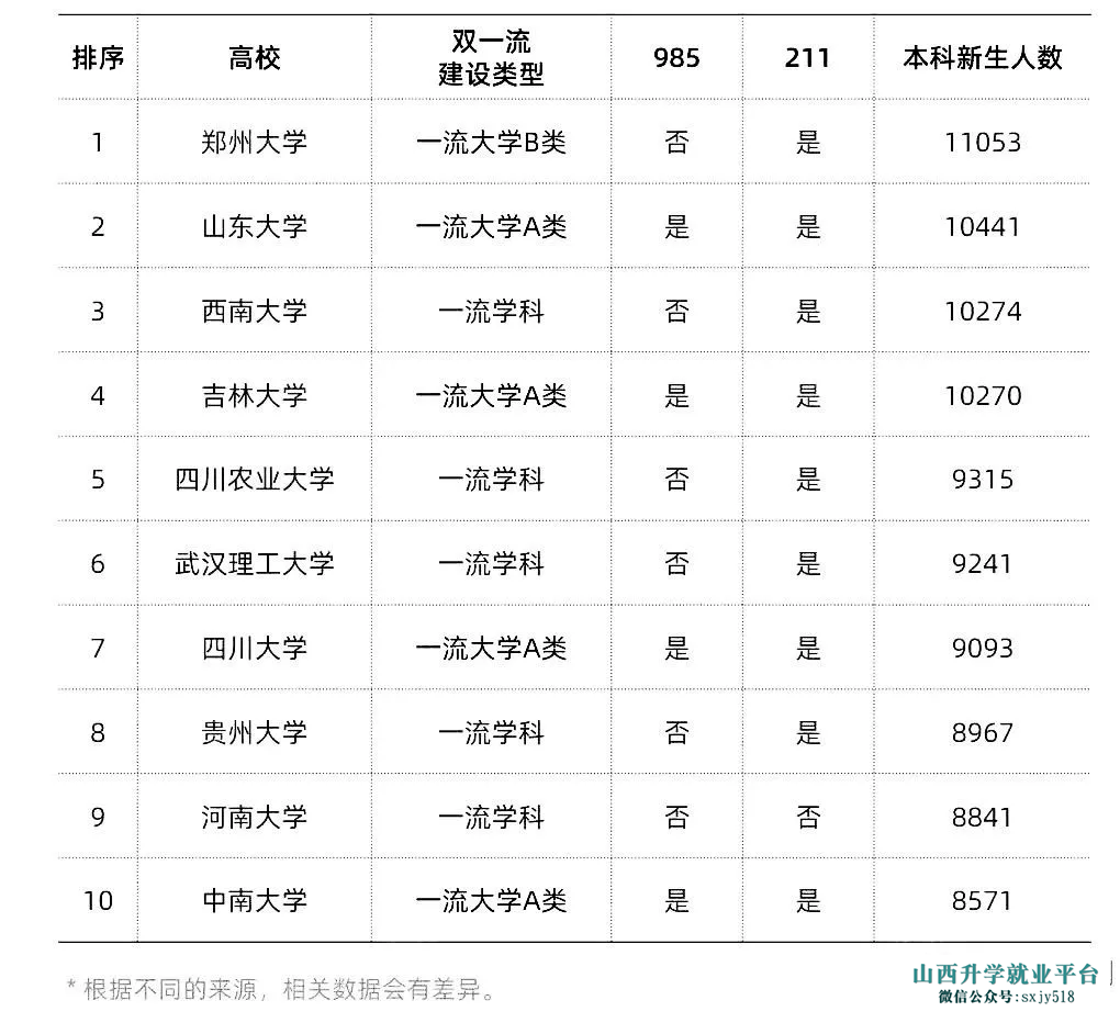 2020年双一流学科排名_2020中国双一流大学排名发布,华中科大挺进前7强,创