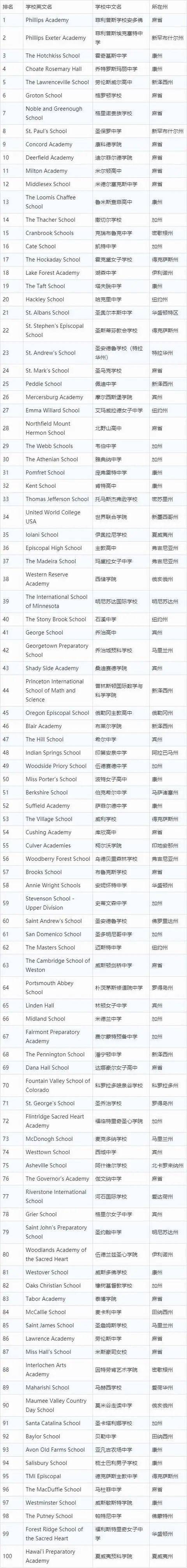 赣榆私立学校排行_2020年连云港赣榆中考喜报首发,公立稳步崛起,私立优