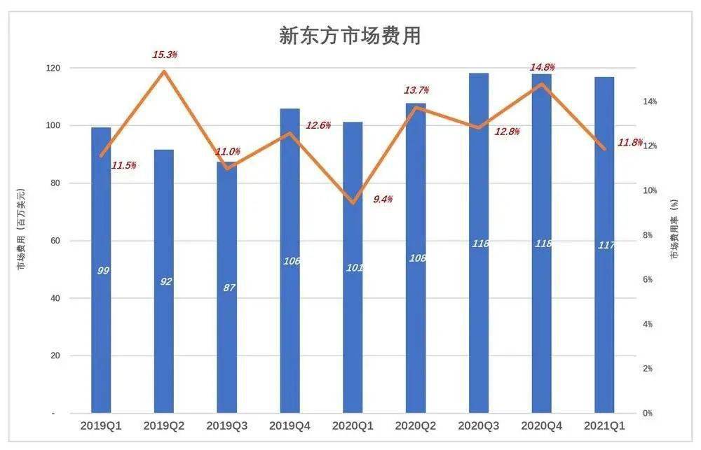 新东方|香港能等，新东方不能等