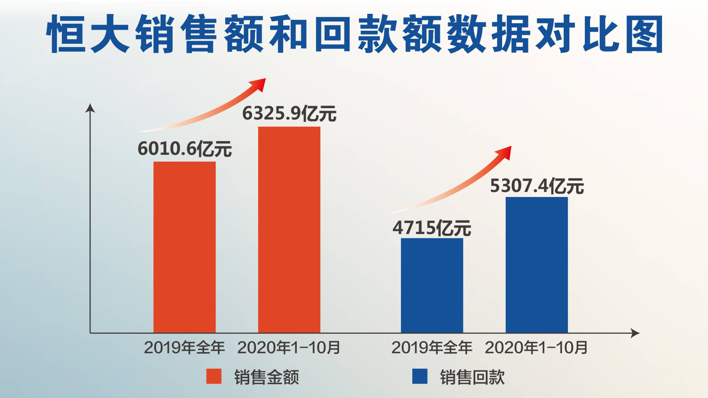 恒大现金流保卫战，胜利