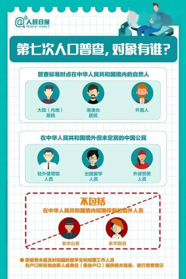 人口普查期间好上户口吗_人口普查