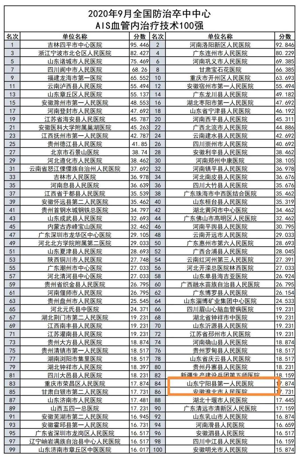 全国神经内科医院排名_湘雅医院神经内科徐倩(3)