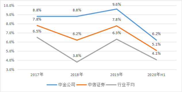 人均PE(2)