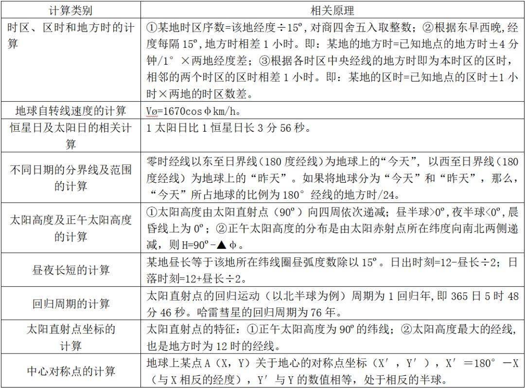 高中地理人口专题总结_高中地理知识点总结