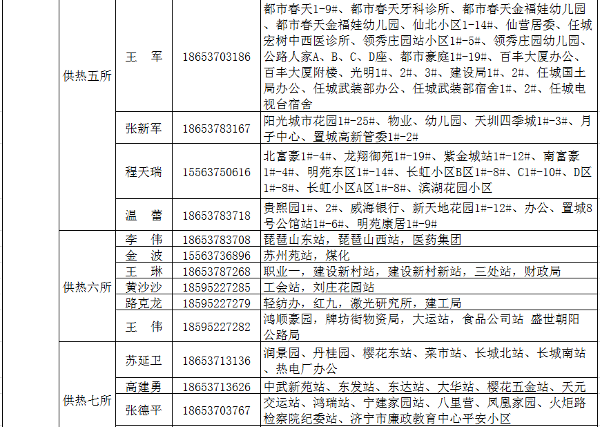 2020年济宁县市区gdp_济宁十二县市区地图(2)