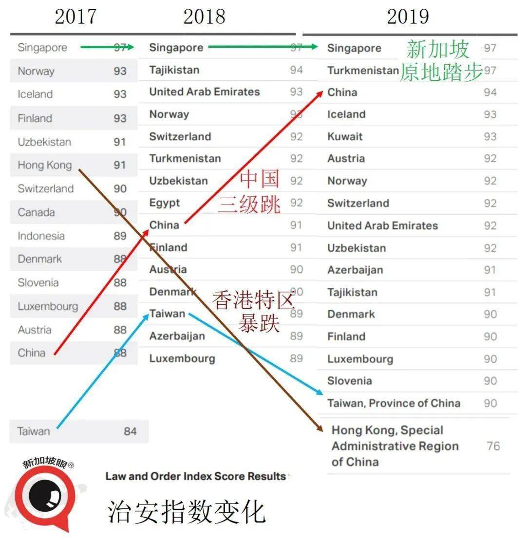全球治安排名_全球旅行治安风险地图