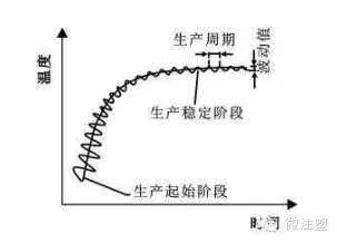 什么叫工艺参数 ad623eb892d04656ad22703932a1b721.jpeg