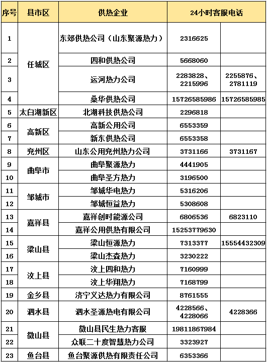 2021年济宁县市区GDP_济宁县市区人均GDP最新排名出炉