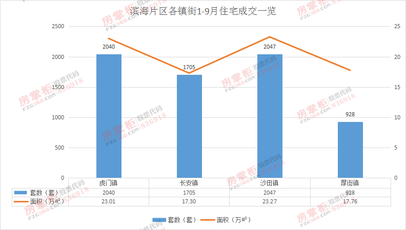 2020滨海新区gdp_温州滨海新区规划2020(2)