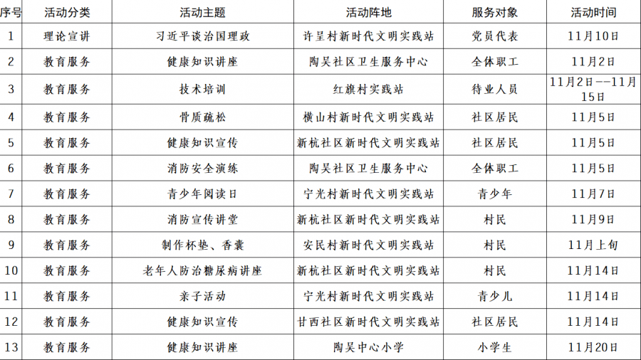 新时代文明实践这个秋天活动满满