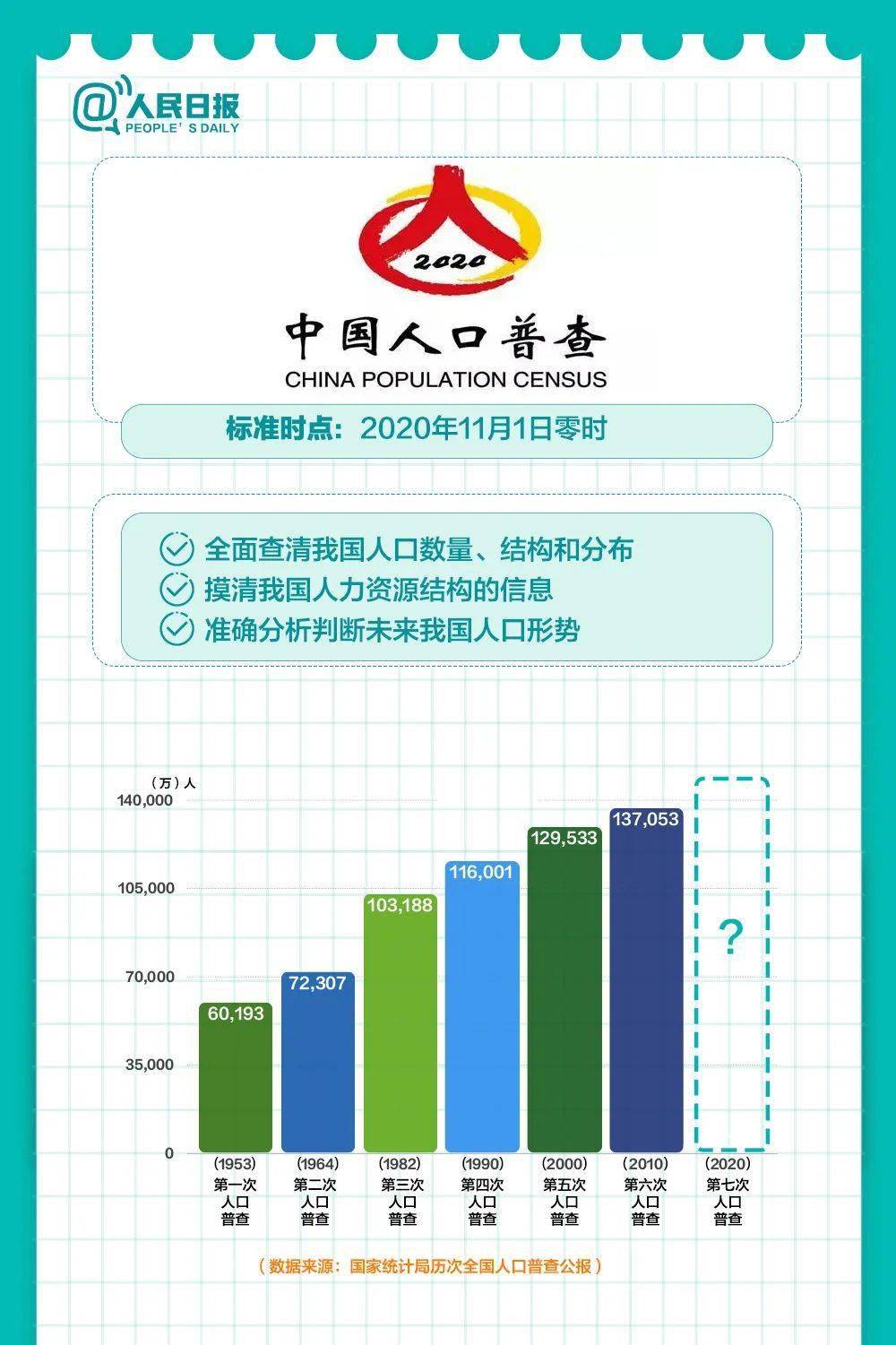 漳州人口普查_漳州火山岛(2)