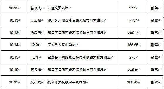 高邮2020年人口_高邮咸鸭蛋(3)