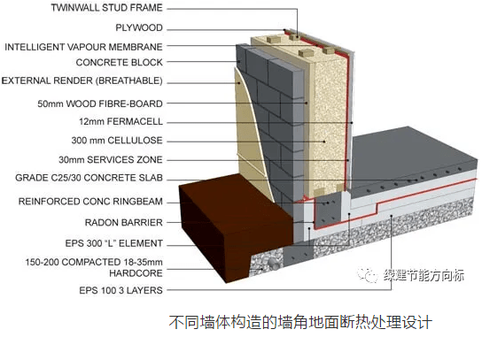 被动房底板保温及热桥的解决策略,你未必见识过!