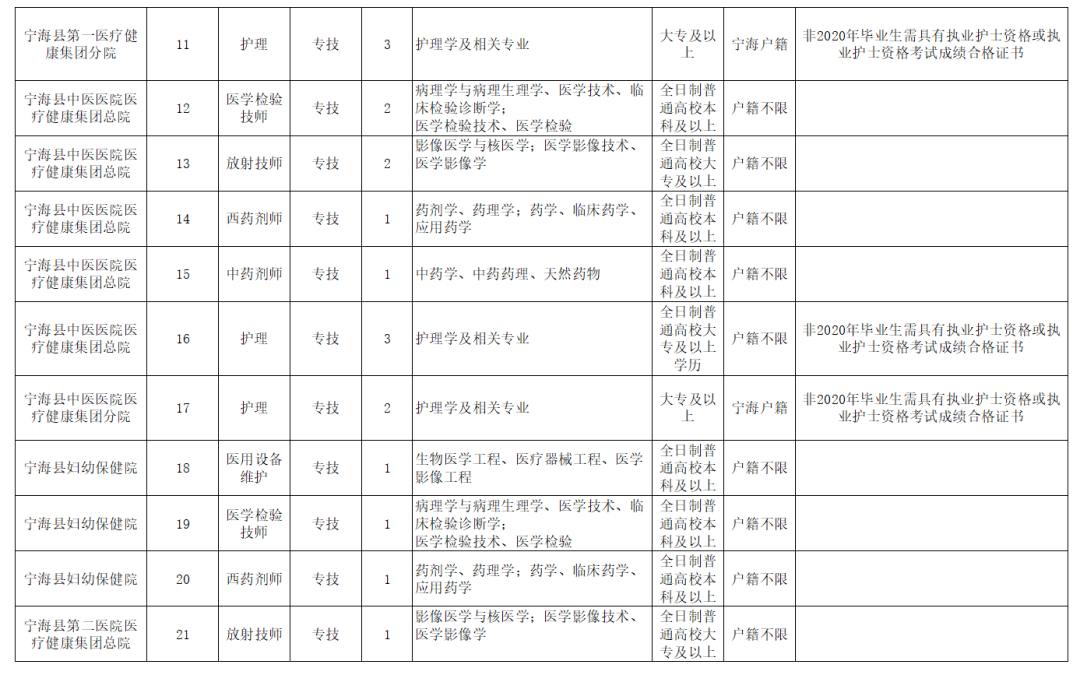 2020年出生人口怎么不公布了_出生人口2020年