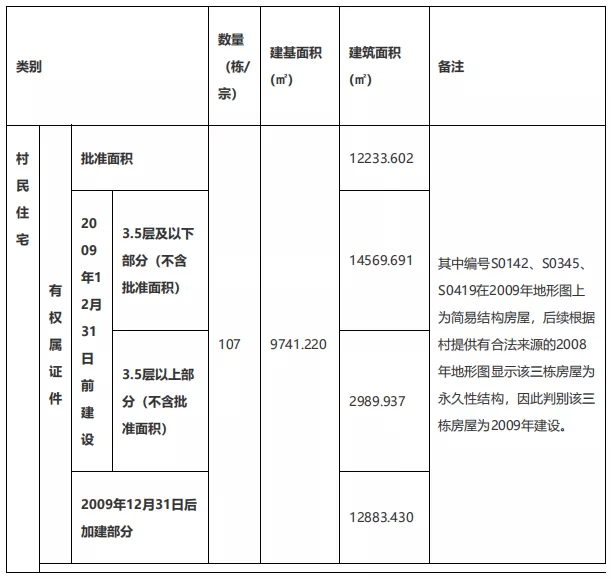 册人口_人口普查(3)