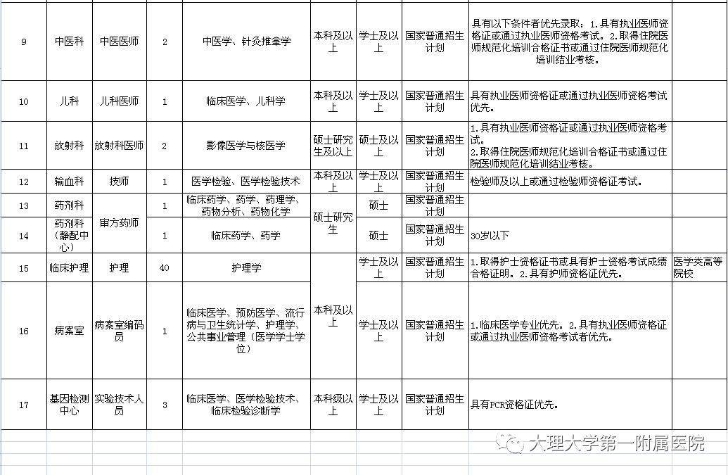 三非人口最新_人口普查(2)