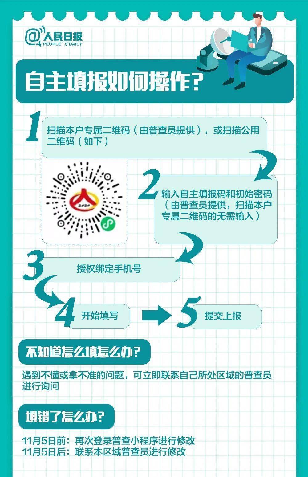 人口第七次普查怎么填写_第七次人口普查图片