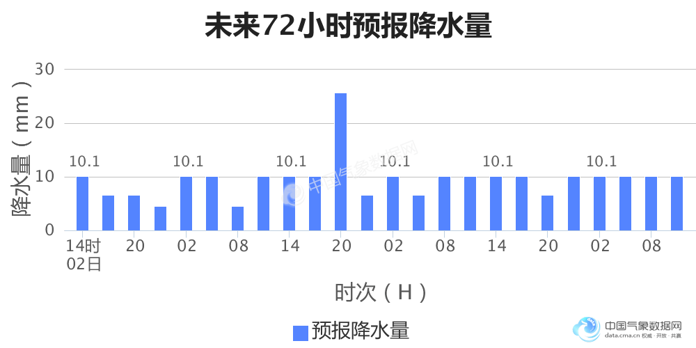 于姓世界有多少人口数量_凹凸世界金(2)