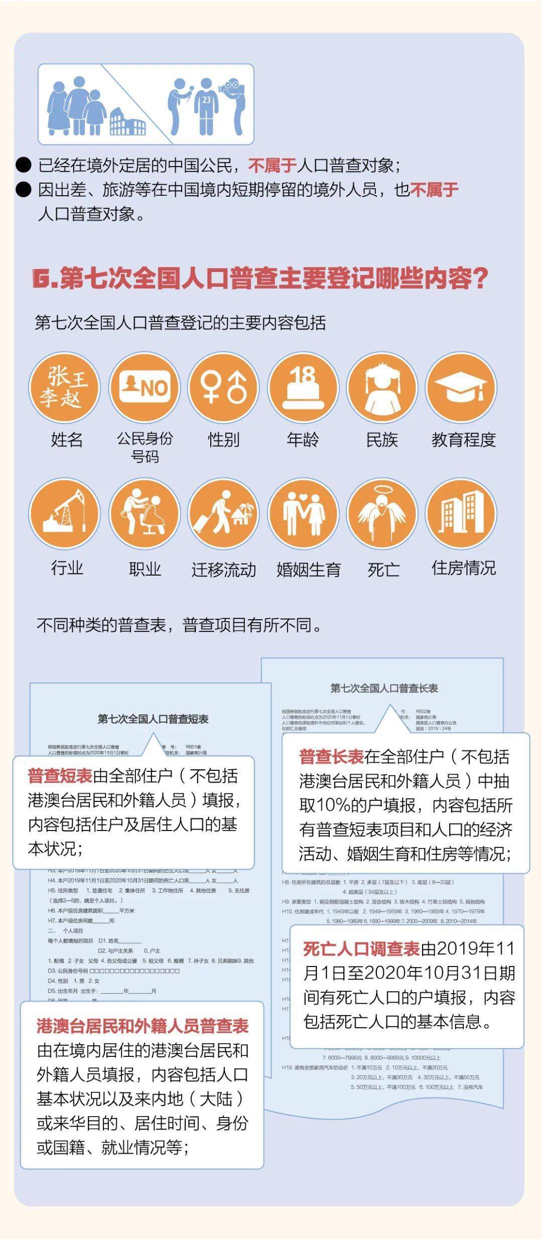 人口普查员补助要扣税吗_人口普查(2)