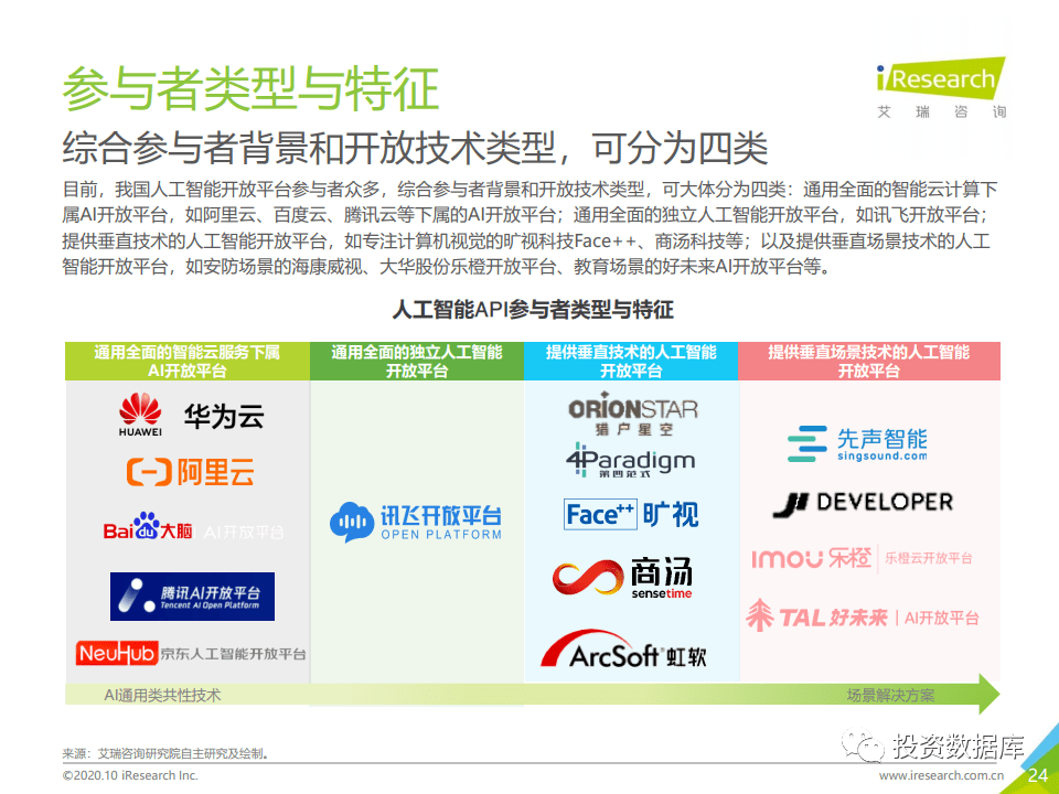 2020年中国人工智能api经济白皮书