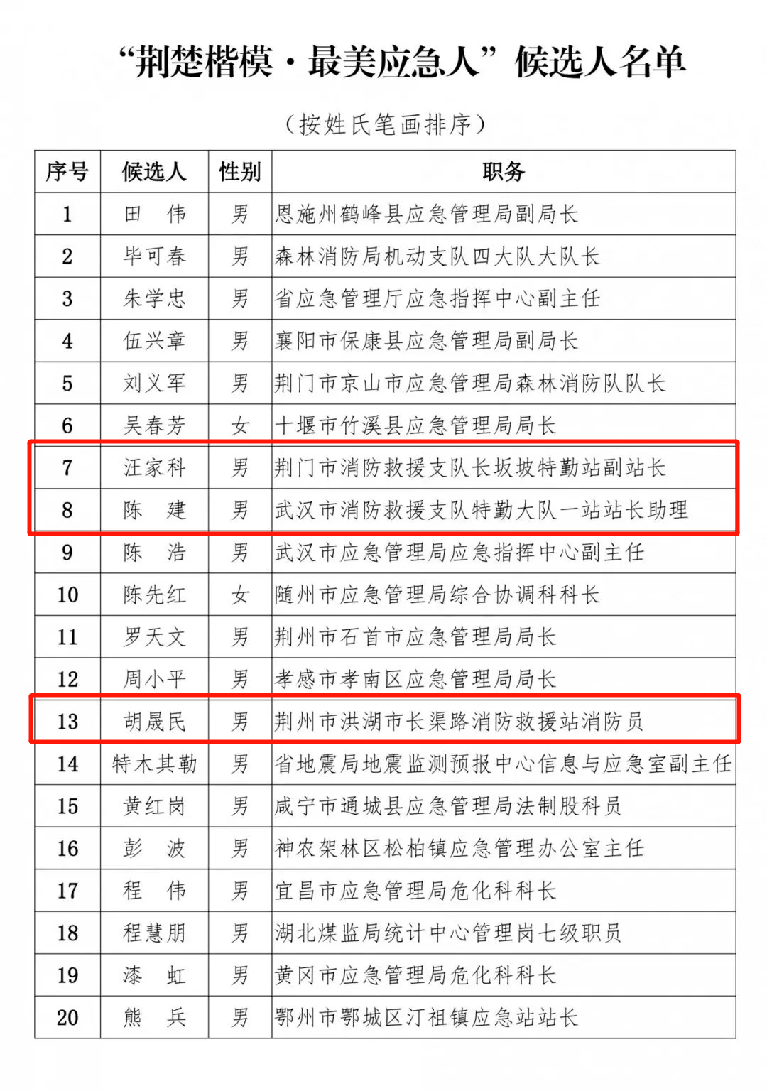 仙桃市人口有多少2020_人口普查(3)