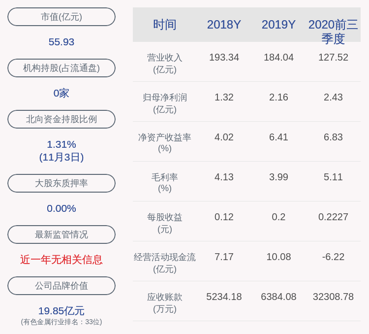 比例|豫光金铅：第一大股东豫光集团质押1亿股