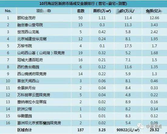 北京gdp2020各区排行榜_2020年广州各区GDP排名情况(2)