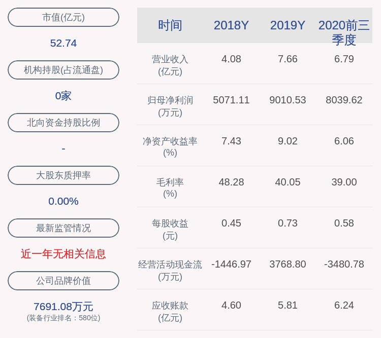 计划|能科股份：副总裁孙俊杰减持计划完成，共减持2.58万股