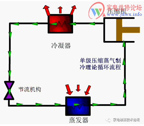 喷射式制冷循环的基本工作原理是什么