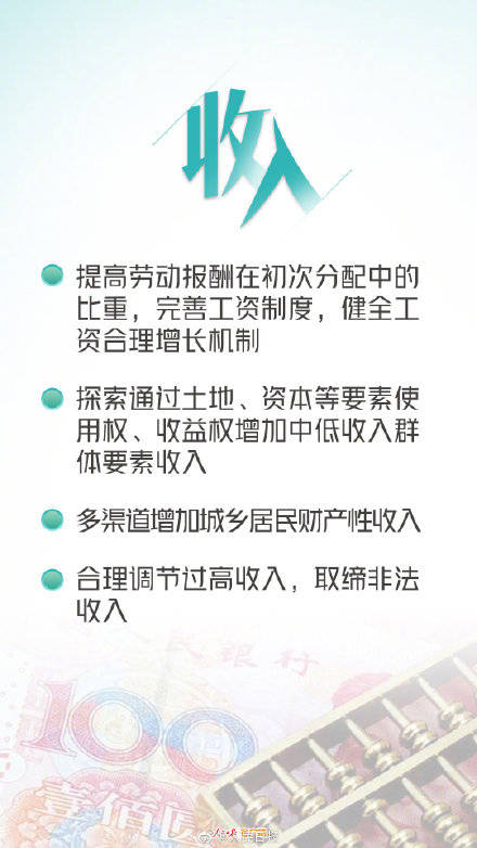 规划|与你有关！年轻人关心的这些事，规划《建议》都提到了