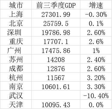 镜像GDP_中国gdp增长图