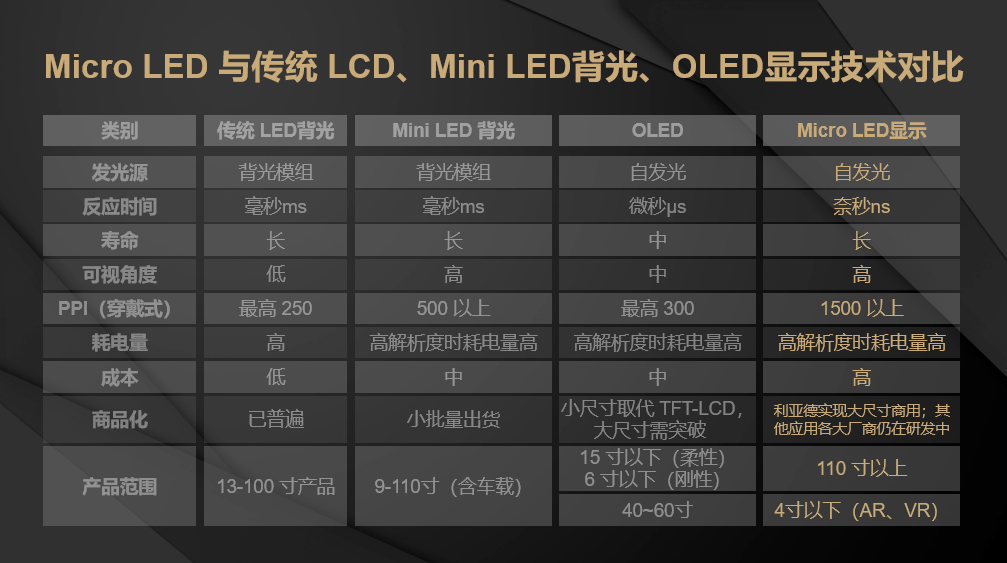 解读行业首份《micro led显示技术与应用白皮书》